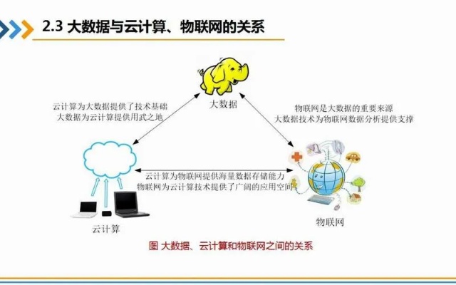 物联网云计算系统包括哪些功能,物联网云计算系统架构解析