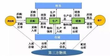 物联网车速检测系统有哪些（详解物联网技术在车辆监测领域的应用）