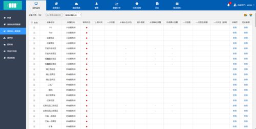 物联网泵房控制系统有哪些（详解物联网技术在泵房控制中的应用）