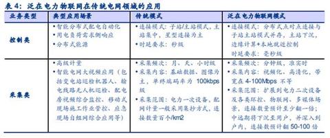 物联网系统架构解析,物联网系统架构设计原则