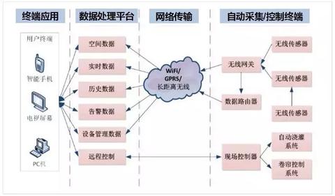 物联网系统架构解析,物联网系统架构设计原则