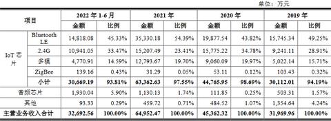 物联网灯控系统功能有哪些（详解物联网灯控系统的特点和应用）