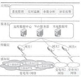 物联网数据系统结构有哪些（深入解析物联网数据处理架构）