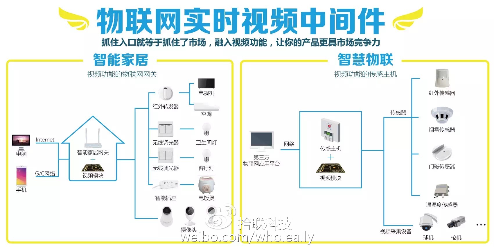 智能家居物联网应用系统介绍,智能家居物联网技术应用案例解析