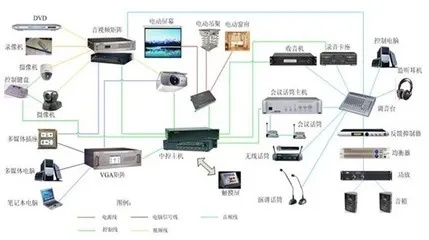 物联网智能弱电系统有哪些（详解智能家居的弱电设备）