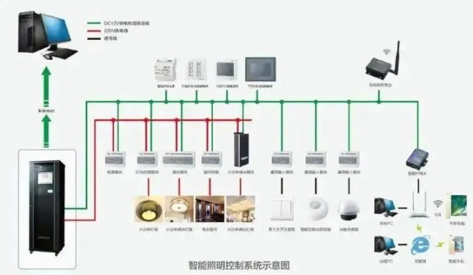 物联网智能弱电系统有哪些（详解智能家居的弱电设备）