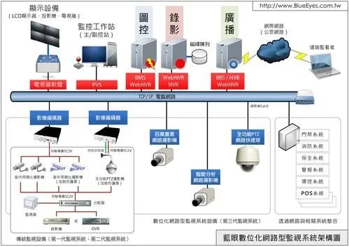 智能化物联网监控系统有哪些（智能化物联网监控系统技术解析）