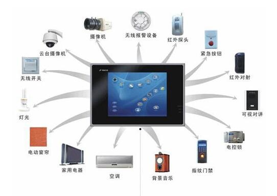 智能化物联网监控系统有哪些（智能化物联网监控系统技术解析）