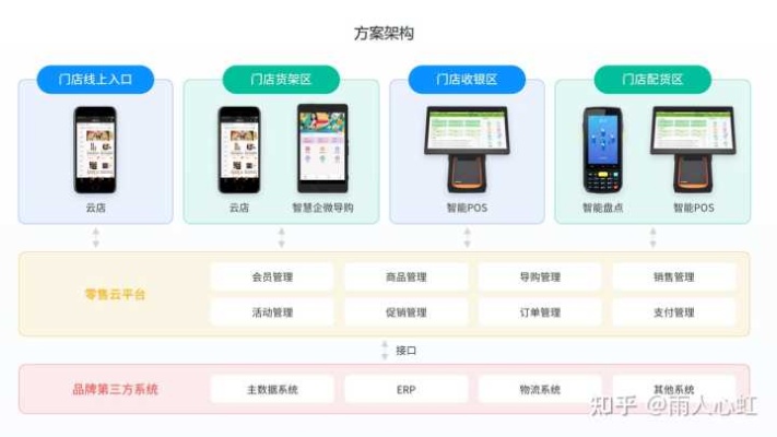 门店物联网系统有哪些功能（详解门店物联网系统的应用和特点）