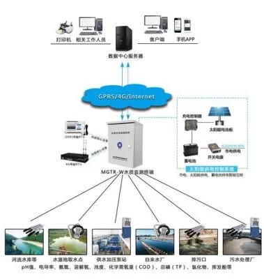 物联网监测诊断系统有哪些,物联网监测诊断系统功能介绍