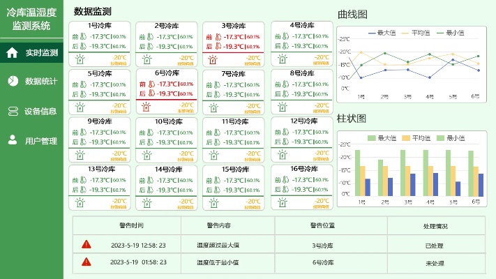 物联网监测诊断系统有哪些,物联网监测诊断系统功能介绍