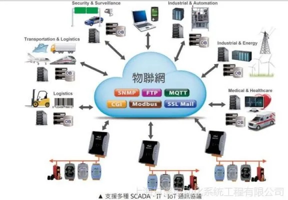 湖北物联网系统工厂有哪些（湖北物联网系统工厂推荐）