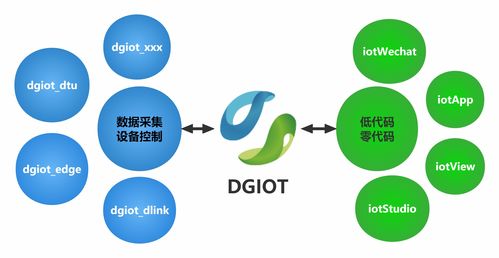 物联网国产系统有哪些（国产物联网系统推荐）