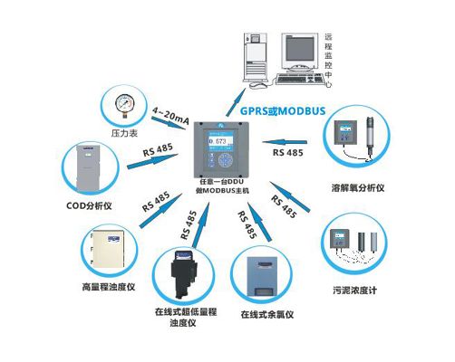 物联网仪器管理系统有哪些功能,物联网仪器管理系统应用案例解析