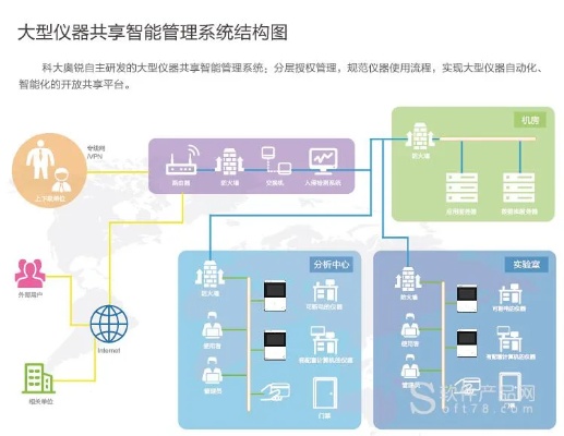 物联网仪器管理系统有哪些功能,物联网仪器管理系统应用案例解析