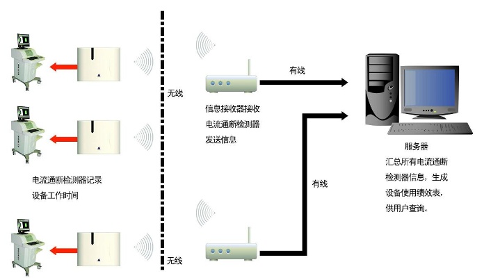 物联网仪器管理系统有哪些功能,物联网仪器管理系统应用案例解析