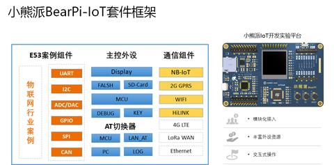 物联网系统工具有哪些功能（详解物联网系统的应用和功能特点）