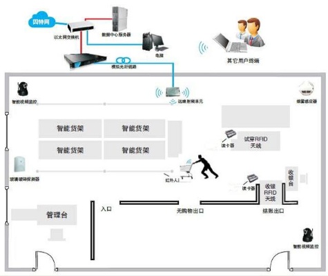 开封物联网智能系统应用案例解析，物联网智能系统功能介绍