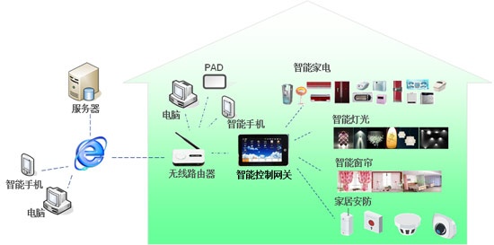 开封物联网智能系统应用案例解析，物联网智能系统功能介绍