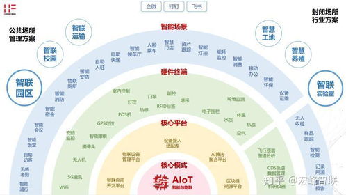 物联网智能系统厂家排行榜,物联网智能设备生产厂家推荐