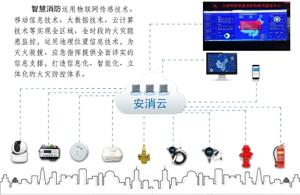 消防物联网监管系统有哪些功能,消防物联网监管系统应用案例分享