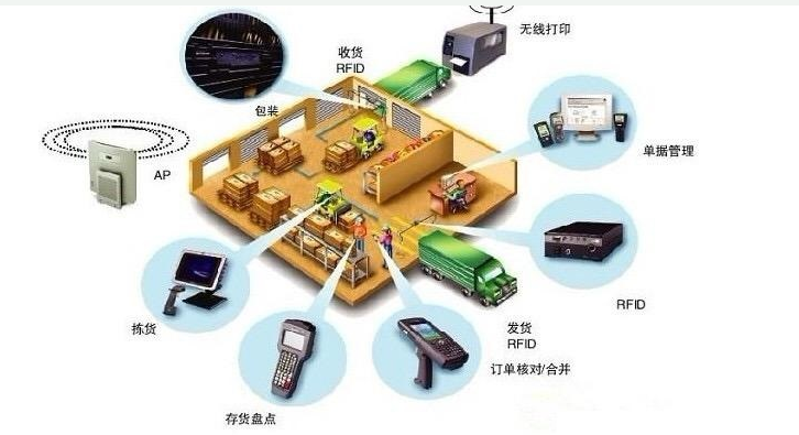 防疫物联网系统应用案例解析,防疫物联网系统在疫情防控中的作用