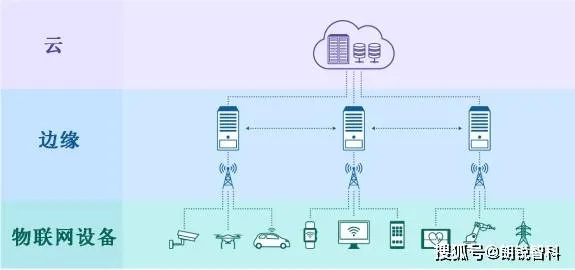 物联网硬件系统有哪些,物联网硬件设备分类及应用解析