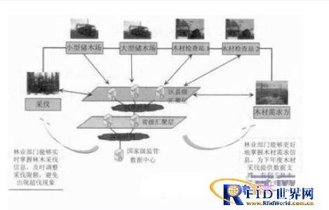 湖南物流物联网系统有哪些（物流物联网系统详解）