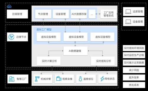 软件物联网系统功能大揭秘，软件物联网系统功能详解