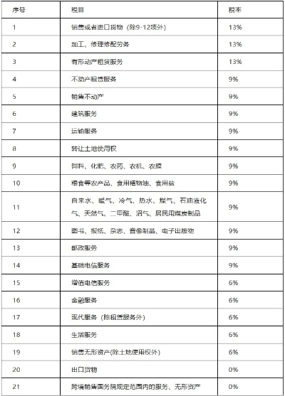 物联网系统增值税税率解析,物联网系统增值税税率调整情况