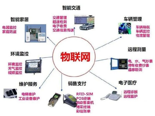 物联网系统增值税税率解析,物联网系统增值税税率调整情况