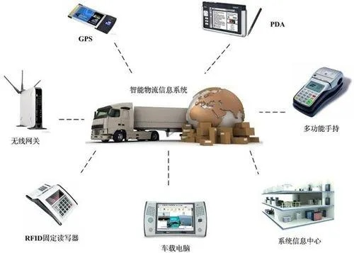 物流平台物联网系统有哪些功能，物流平台物联网系统案例分析