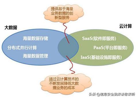 物联网数据定位系统有哪些（探索物联网数据定位技术）