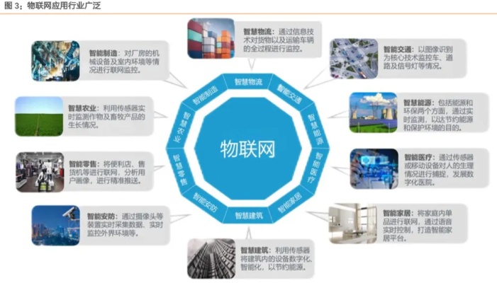 物联网系统的5大特征解析，物联网系统特点详解