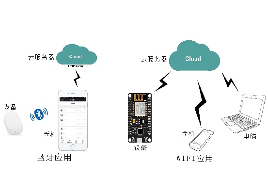 物联网的开源系统有哪些,物联网开源系统推荐及应用案例