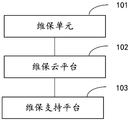 物联网系统的维保方案有哪些,物联网系统维护的最佳实践指南