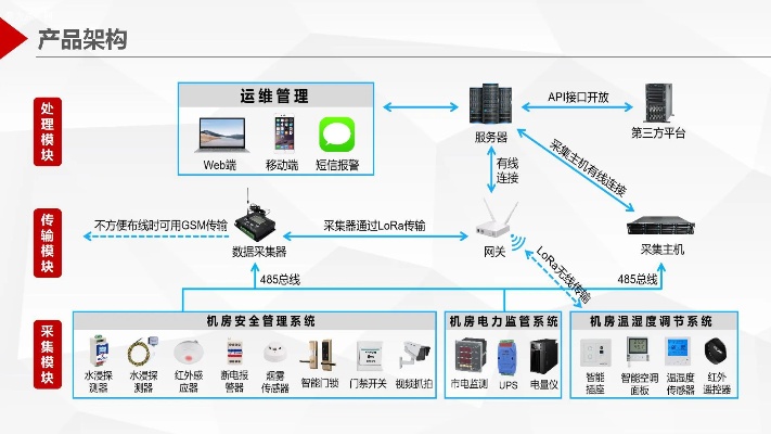 物联网重力监控系统有哪些（详解物联网重力监控系统的功能和应用）