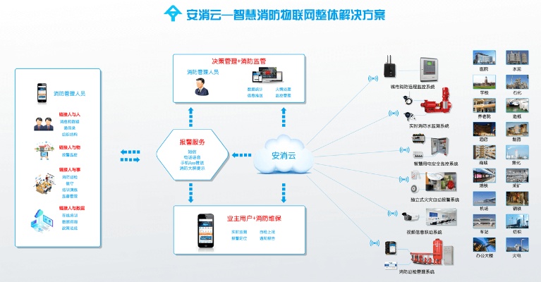 物联网智能消防系统包括哪些组成，智能消防系统原理解析