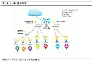 哪些物联网系统用到了5G（5G技术在物联网领域的应用）