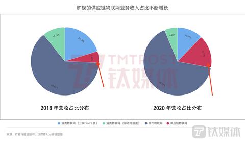 仓储系统物联网包括哪些（详解仓储物联网技术应用）