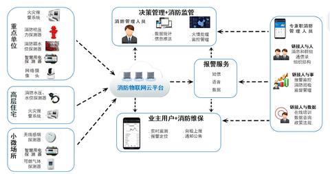 液位物联网系统有哪些功能,液位物联网系统应用案例介绍