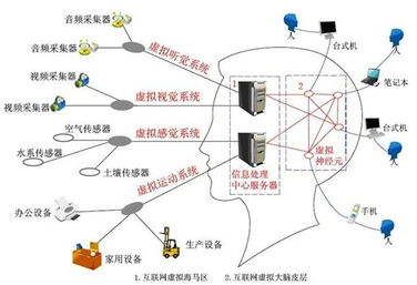 物联网控制中枢系统有哪些,物联网智能控制系统应用案例分享