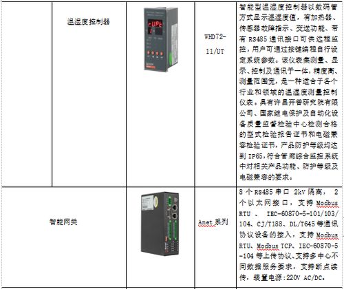 物联网控制中枢系统有哪些,物联网智能控制系统应用案例分享