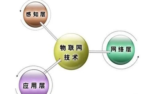 物联网系统开发技术有哪些特点（探讨物联网系统开发的独特技术）