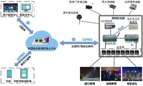 智能物联网照明系统有哪些功能,智能物联网照明系统应用案例解析