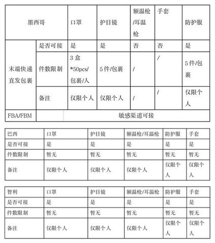 设计日常物联网系统有哪些（从零开始的物联网系统设计指南）