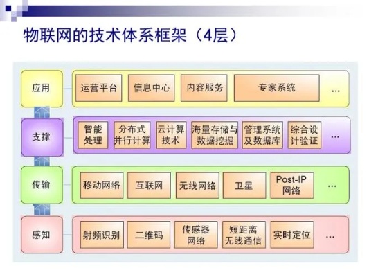 物联网系统集成方向有哪些专业（物联网系统集成方向的学科细分）