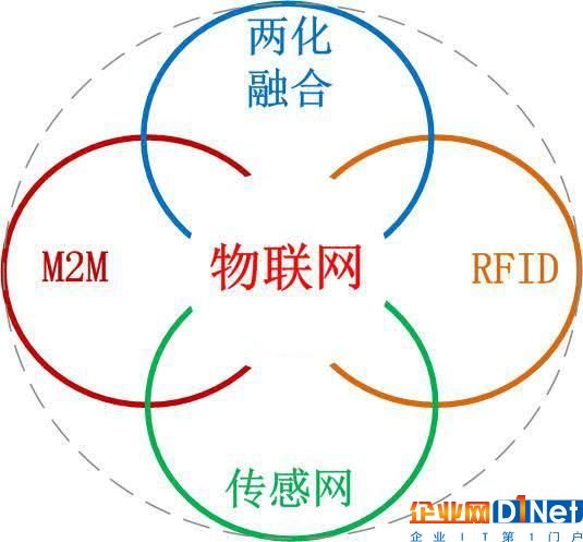 激光物联网系统组成及应用案例介绍