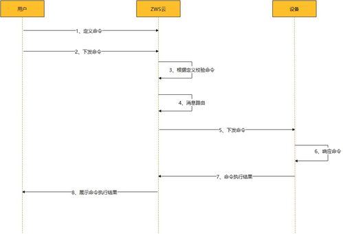 物联网系统命令大全,物联网系统常用指令详解