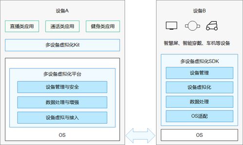 物联网无功补偿系统有哪些（详解物联网无功补偿技术）